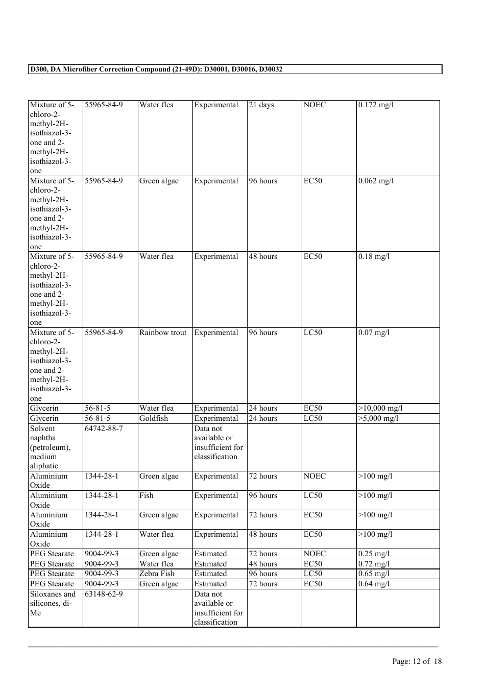 MEGUIAR'S D300 User Manual | Page 12 / 18