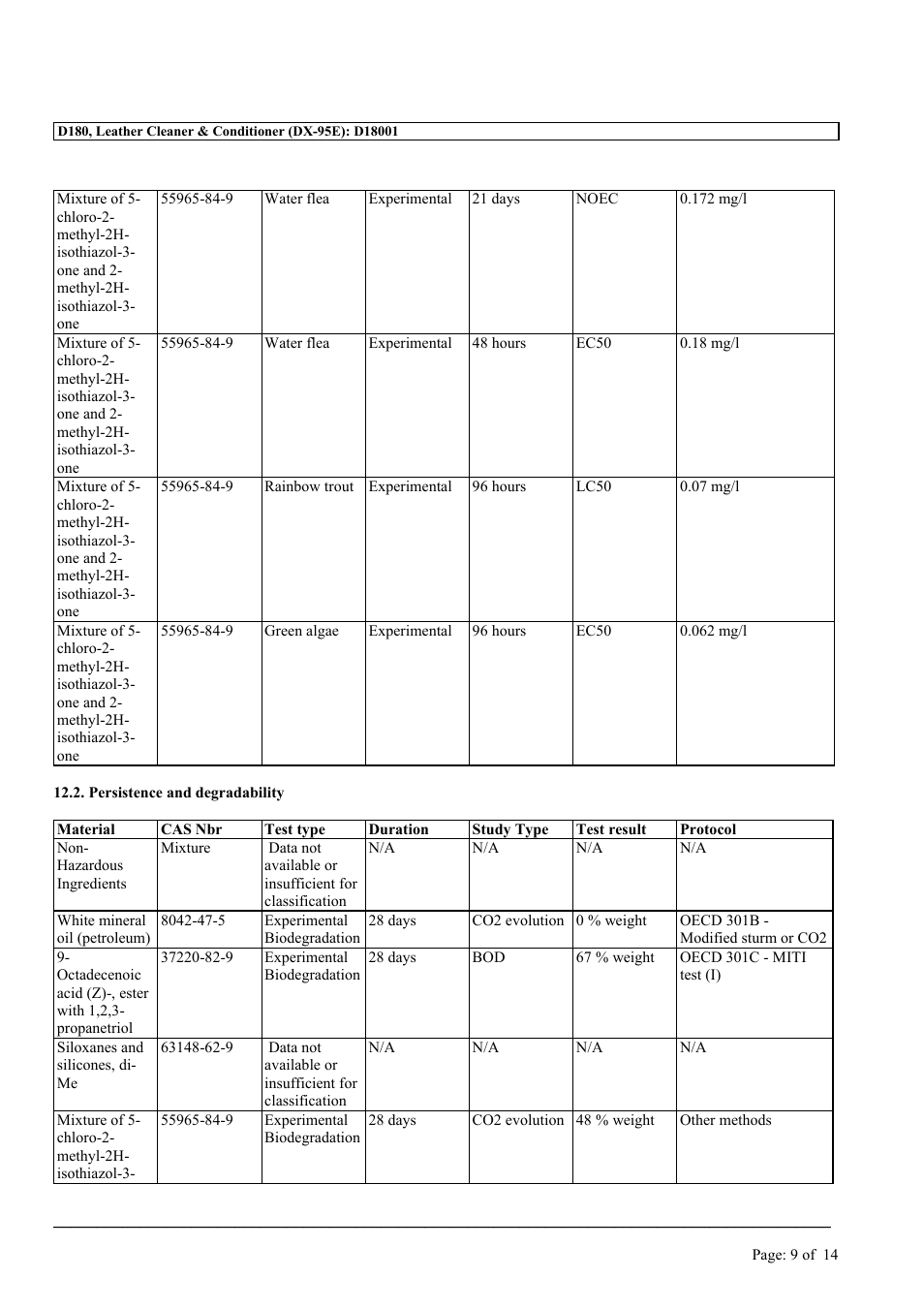 MEGUIAR'S D180 User Manual | Page 9 / 14