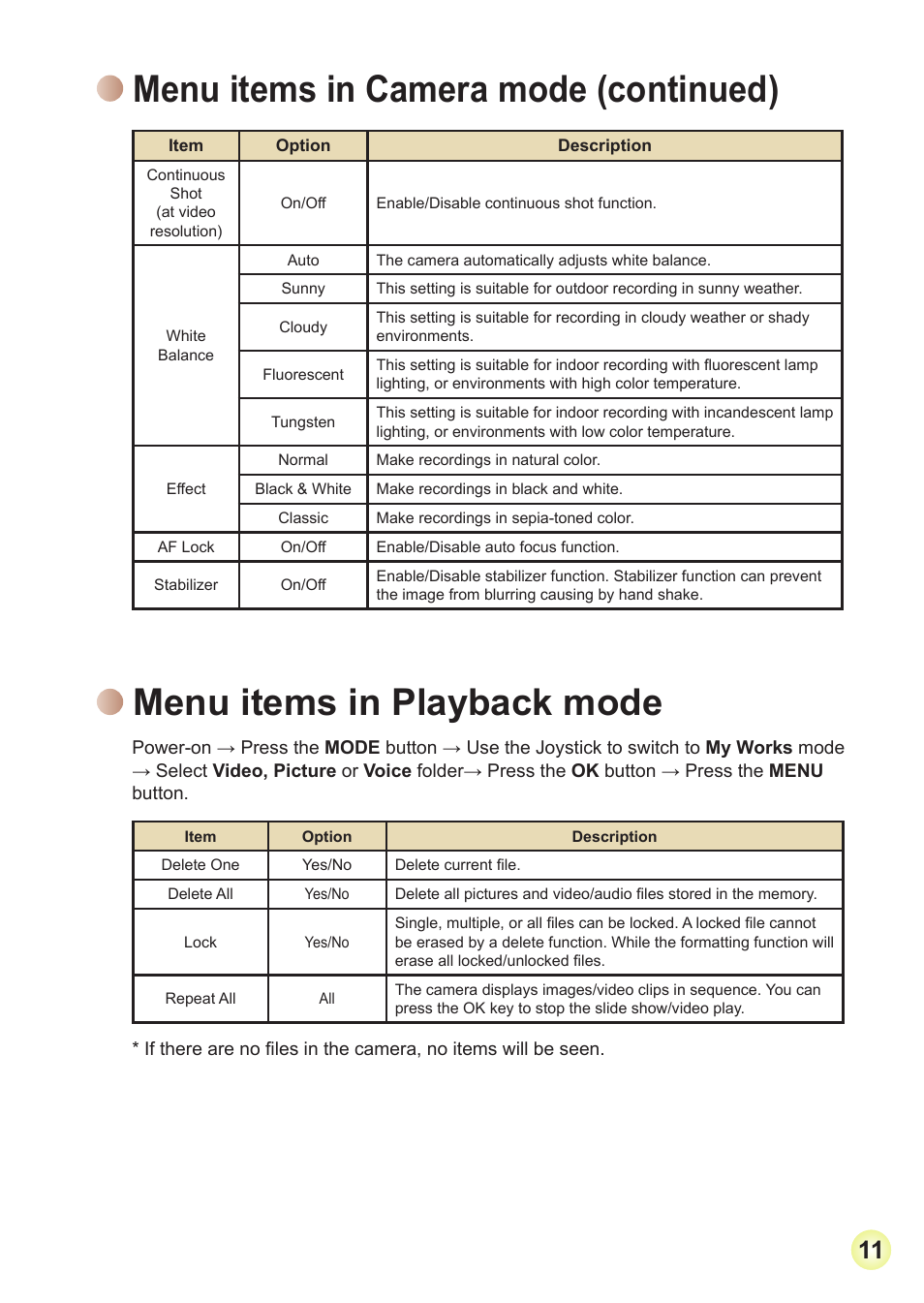Menu items in playback mode, Menu items in camera mode (continued) | AIPTEK Action V5Z5S User Manual | Page 14 / 19
