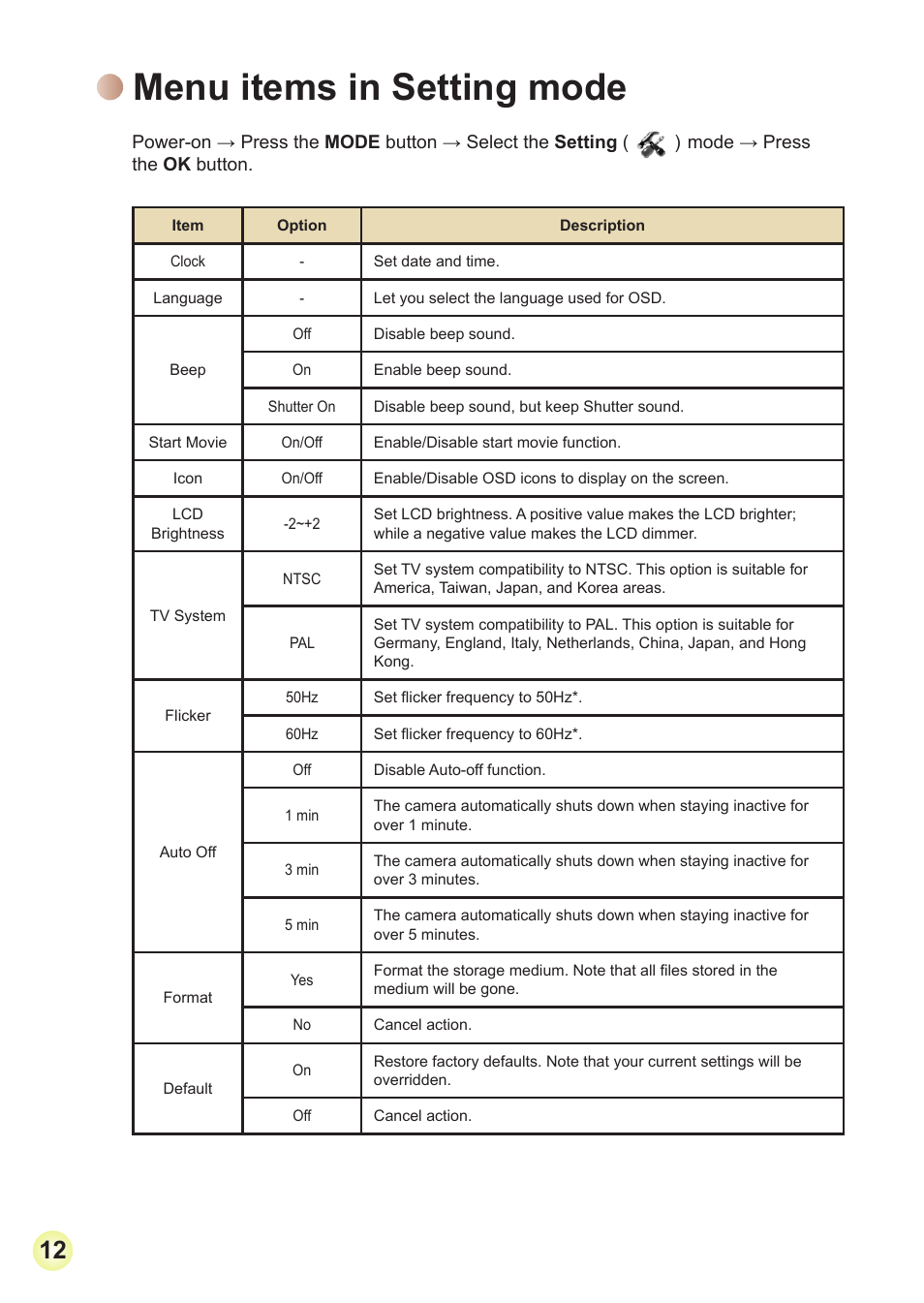 Menu items in setting mode | AIPTEK Action V5Z5S User Manual | Page 15 / 19