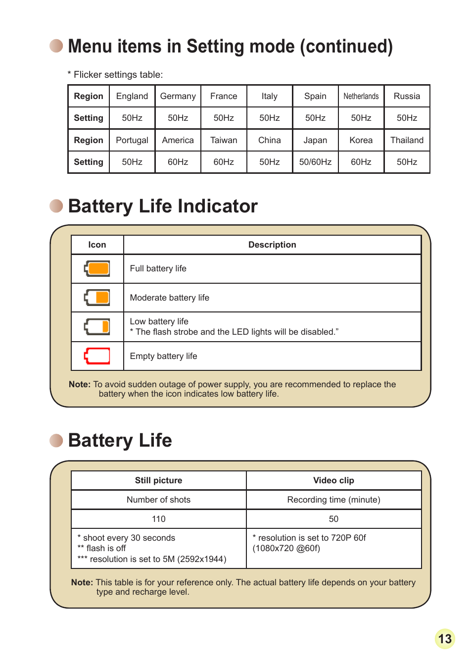 Menu items in setting mode (continued), Battery life indicator, Battery life | AIPTEK Action V5Z5S User Manual | Page 16 / 19