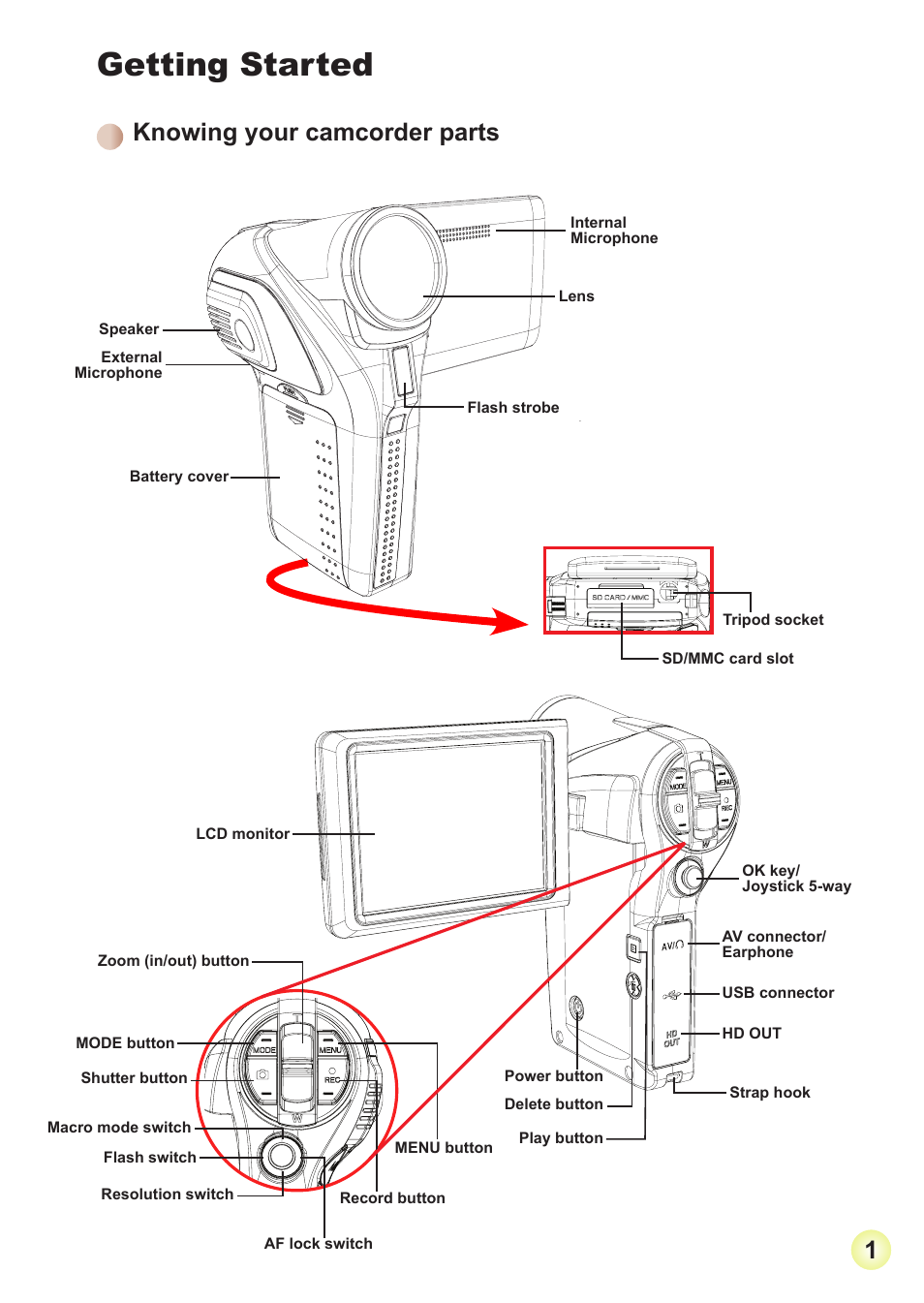 Getting started, Knowing your camcorder parts | AIPTEK Action V5Z5S User Manual | Page 4 / 19