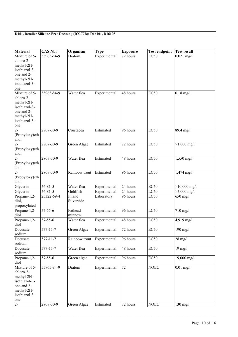 MEGUIAR'S D161 User Manual | Page 10 / 16