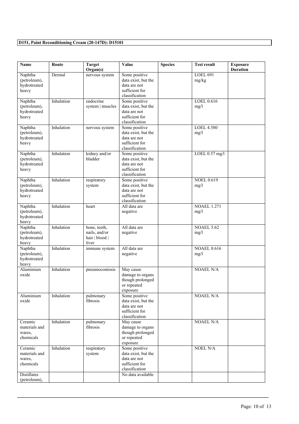 MEGUIAR'S D151 User Manual | Page 10 / 13