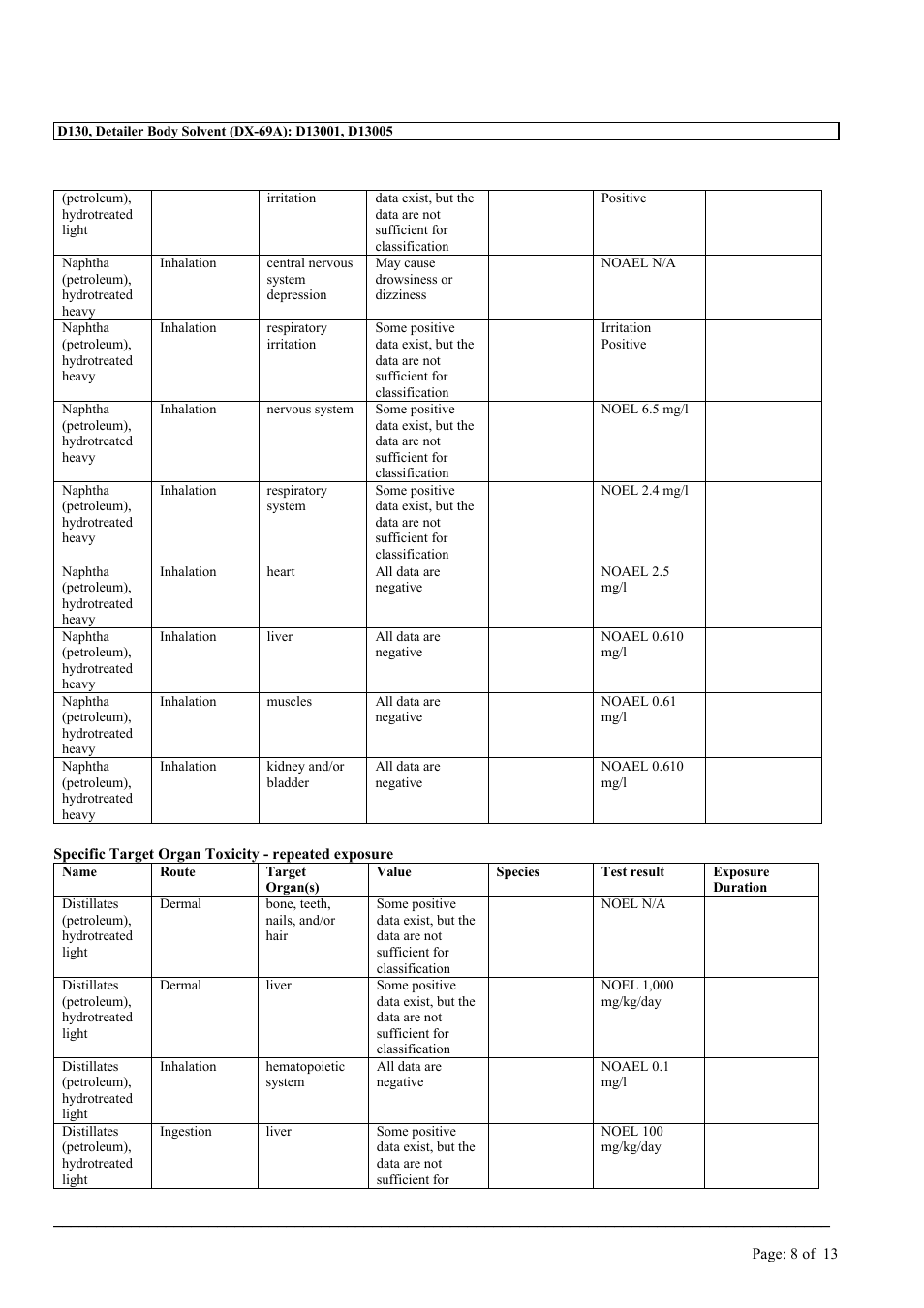 MEGUIAR'S D130 User Manual | Page 8 / 13