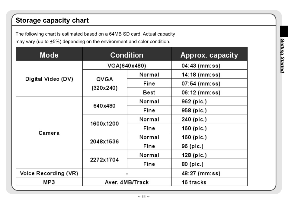Storage capacity chart | AIPTEK Pocket DV 3300 User Manual | Page 12 / 54