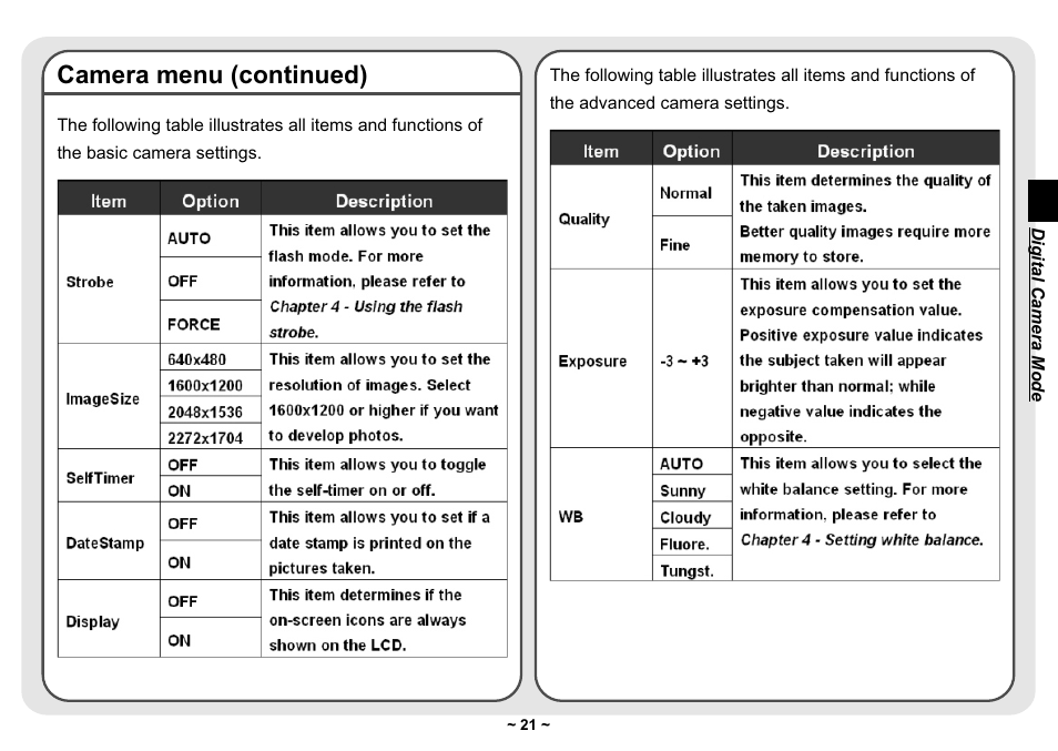 Camera menu (continued) | AIPTEK Pocket DV 3300 User Manual | Page 22 / 54