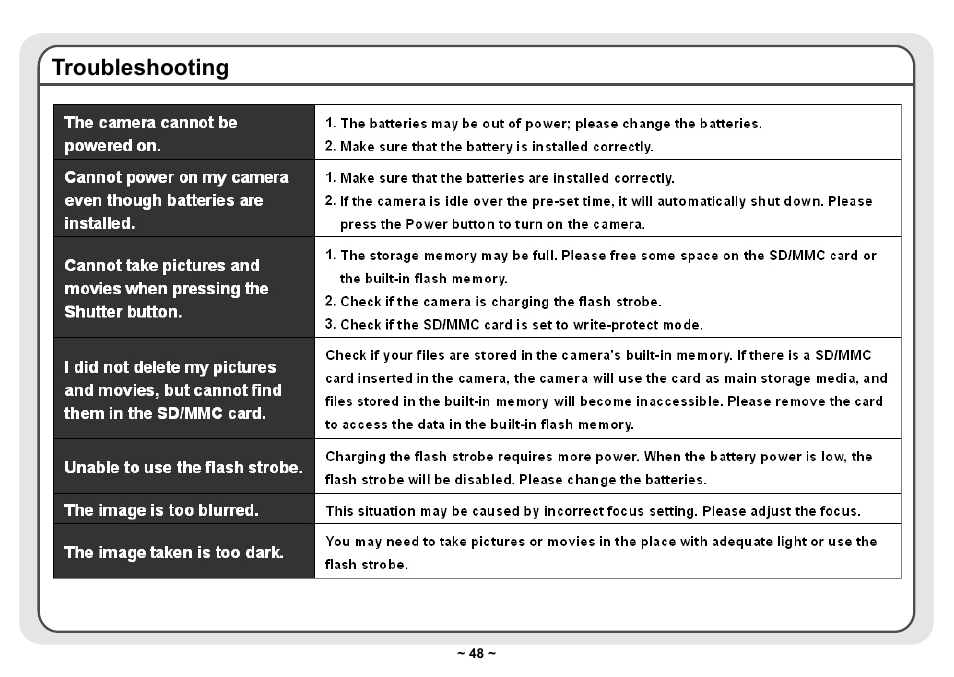 Troubleshooting | AIPTEK Pocket DV 3300 User Manual | Page 49 / 54