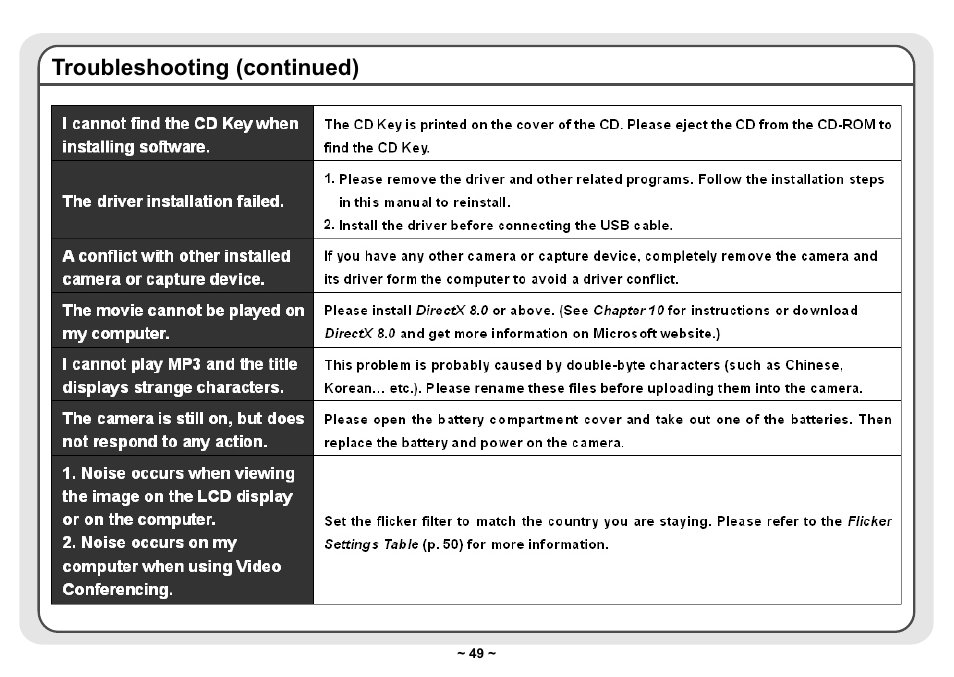Troubleshooting (continued) | AIPTEK Pocket DV 3300 User Manual | Page 50 / 54