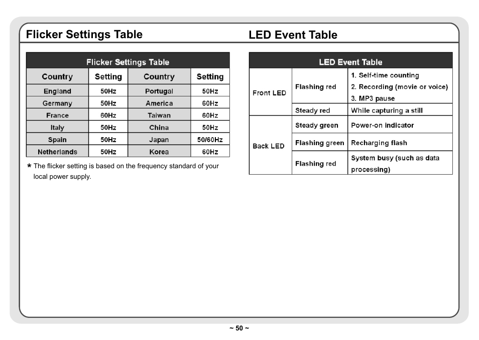 Flicker settings table, Led event table, Flicker settings table led event table | AIPTEK Pocket DV 3300 User Manual | Page 51 / 54