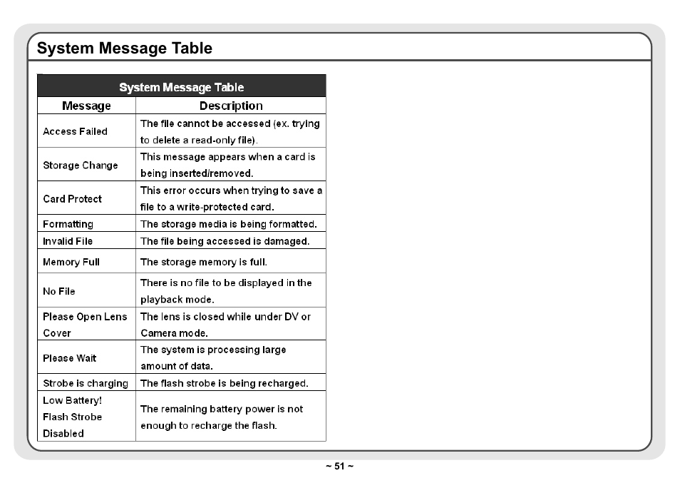 System message table | AIPTEK Pocket DV 3300 User Manual | Page 52 / 54