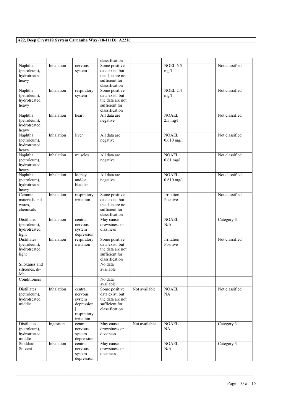 MEGUIAR'S A22 User Manual | Page 10 / 15