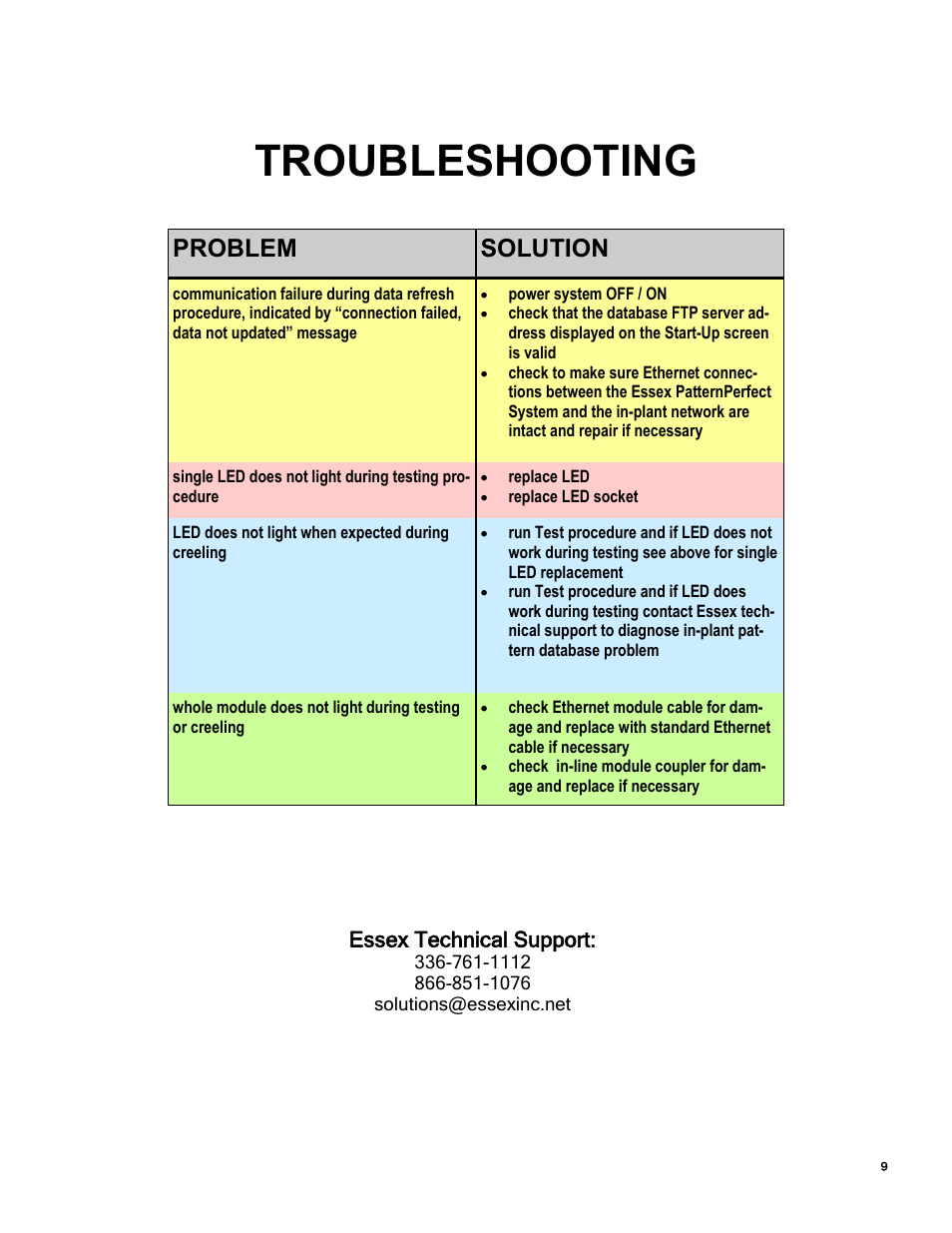 Troubleshooting, Problem solution | Essex Pattern Perfect System User Manual | Page 10 / 12