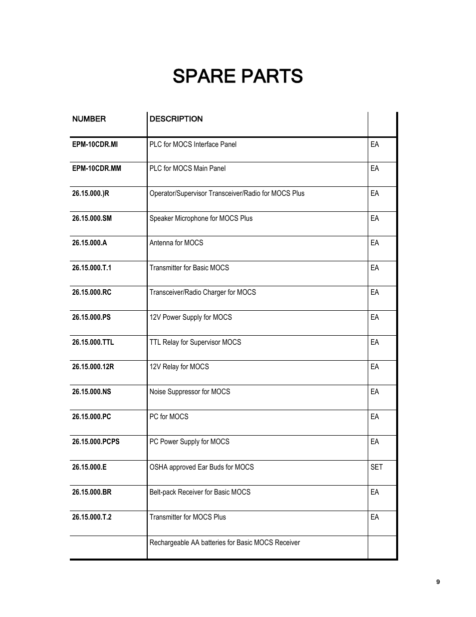 Spare parts | Essex Machine to Operator User Manual | Page 10 / 13