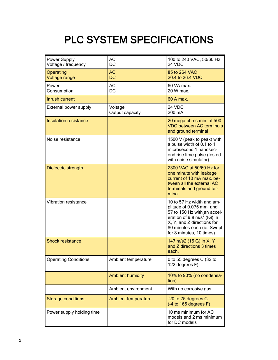 Plc system specifications | Essex Machine to Operator User Manual | Page 3 / 13