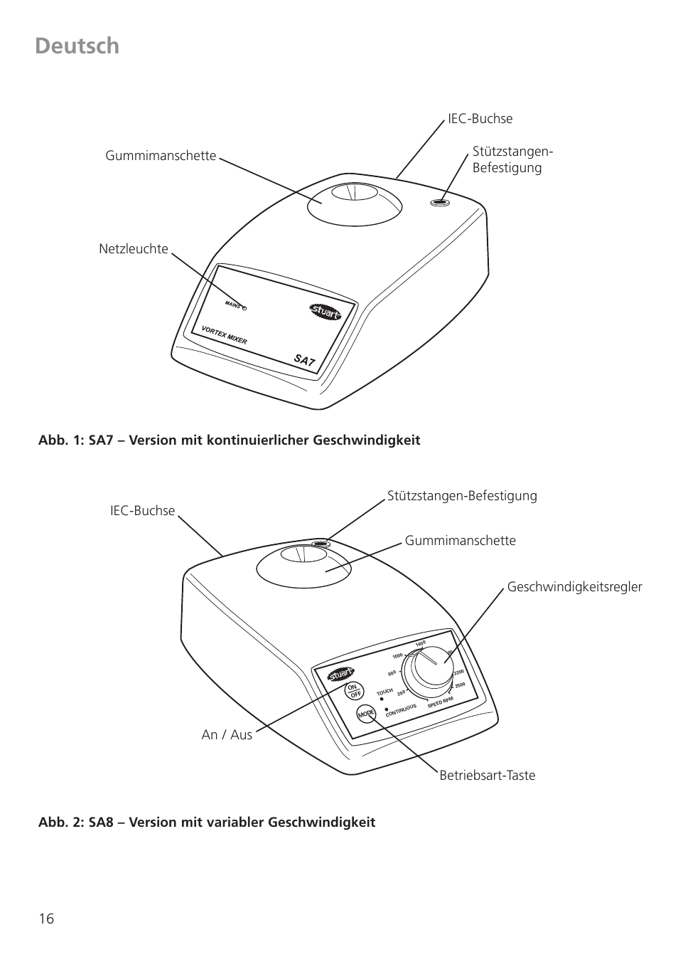 Deutsch | Dynalab SA8/120V/60 User Manual | Page 18 / 24