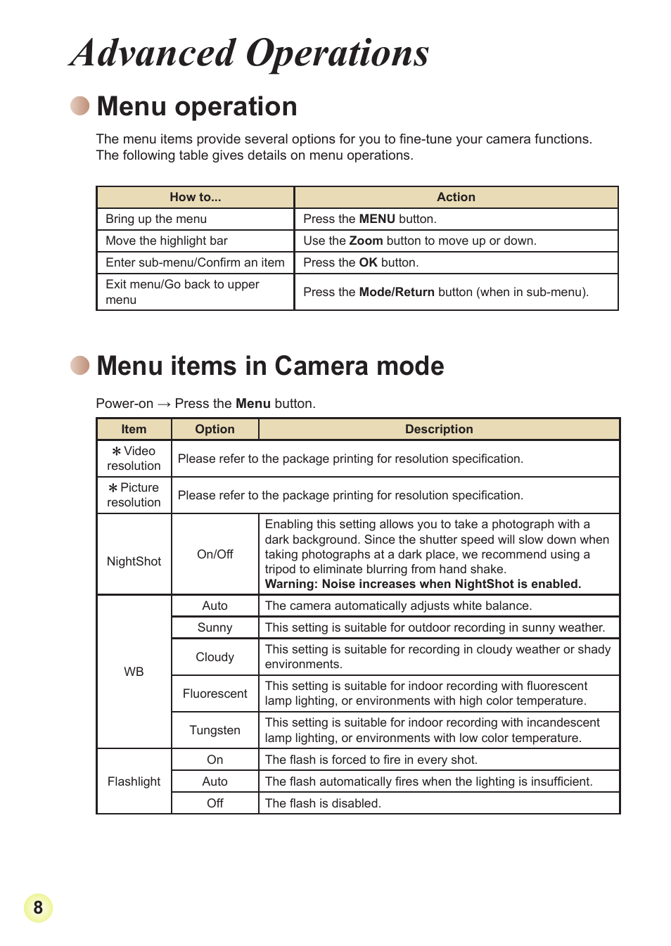 Advanced operations, Menu operation, Menu items in camera mode | AIPTEK V2T6 User Manual | Page 10 / 15