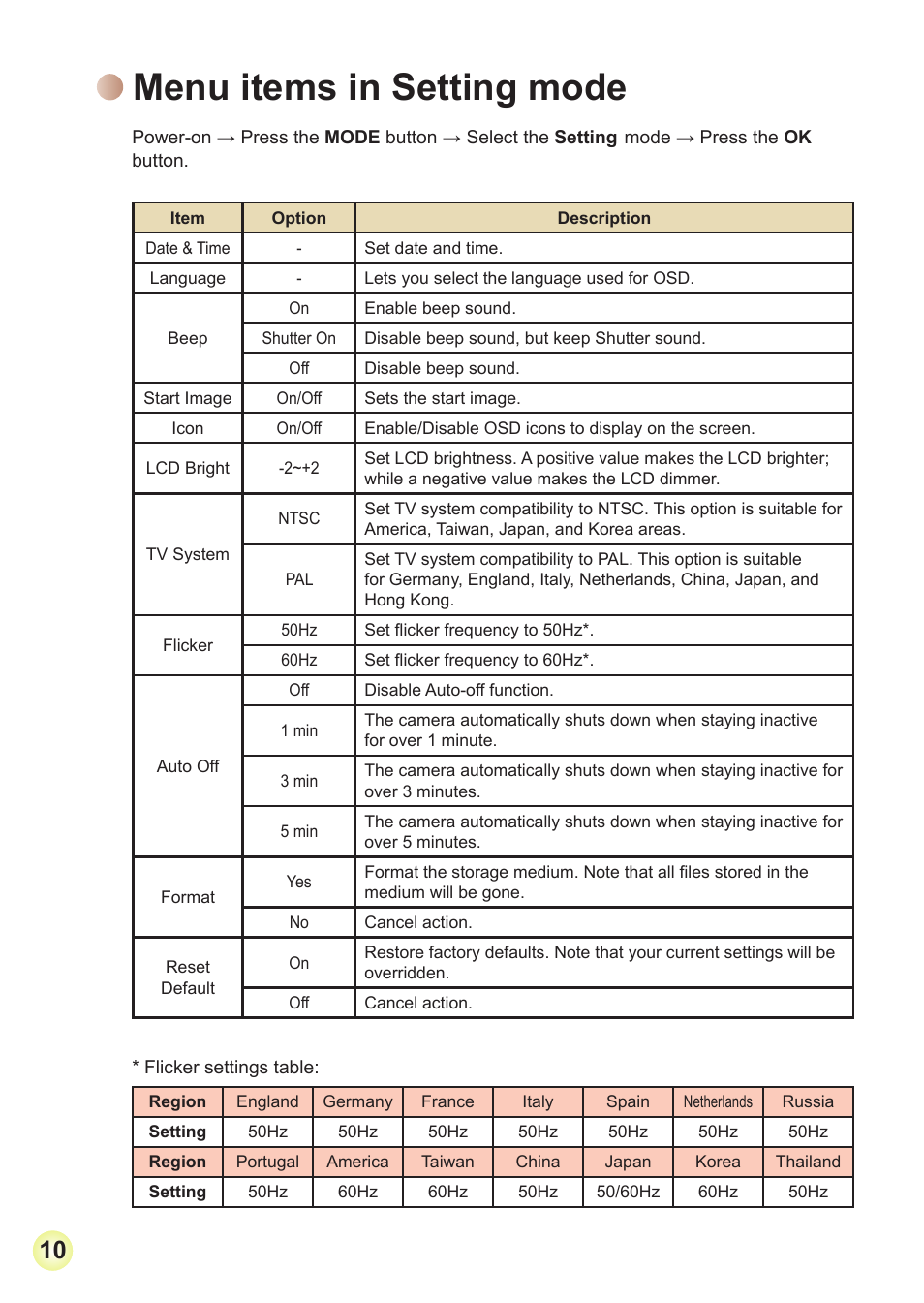 Menu items in setting mode | AIPTEK V2T6 User Manual | Page 12 / 15