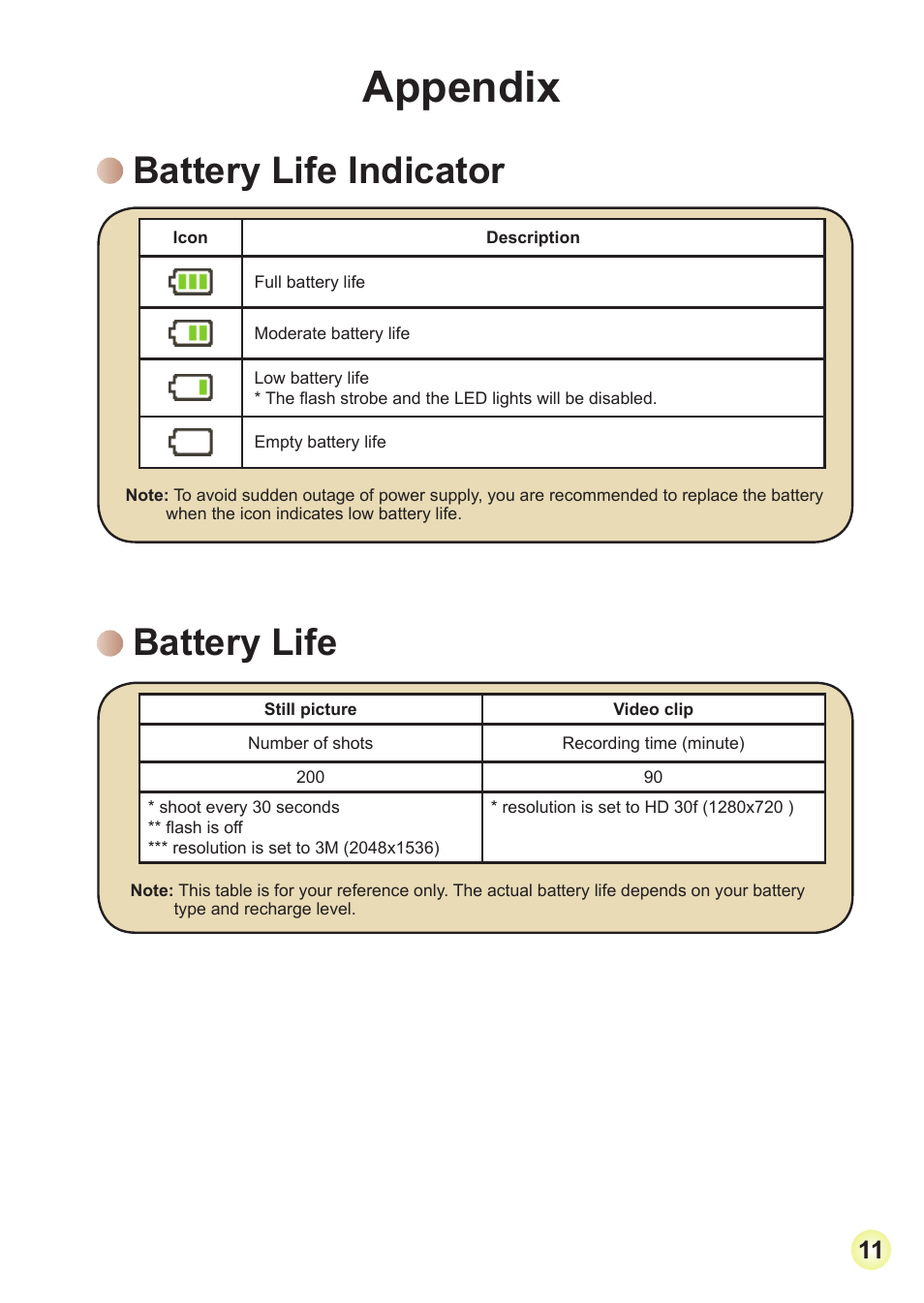 Appendix, Battery life indicator, Battery life | AIPTEK V2T6 User Manual | Page 13 / 15