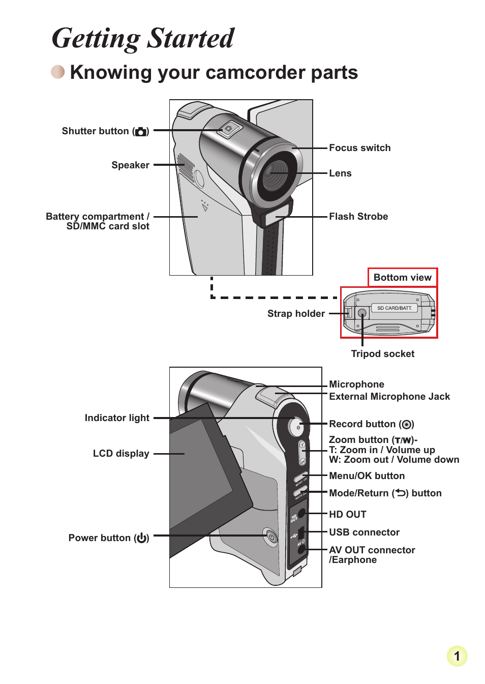 Getting started, Knowing your camcorder parts | AIPTEK V2T6 User Manual | Page 3 / 15