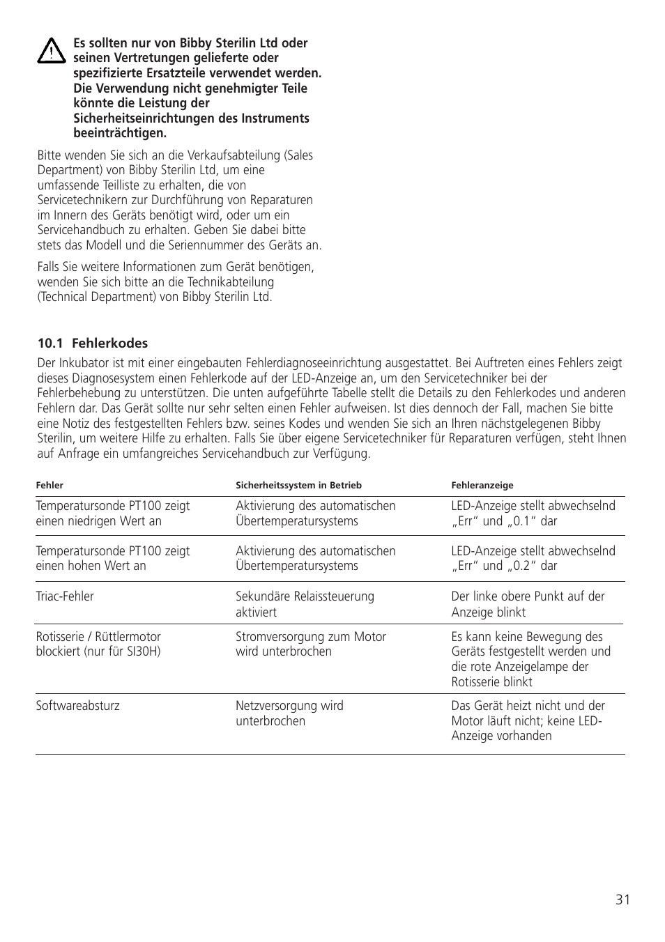 Dynalab SI19/120V/60 User Manual | Page 33 / 36