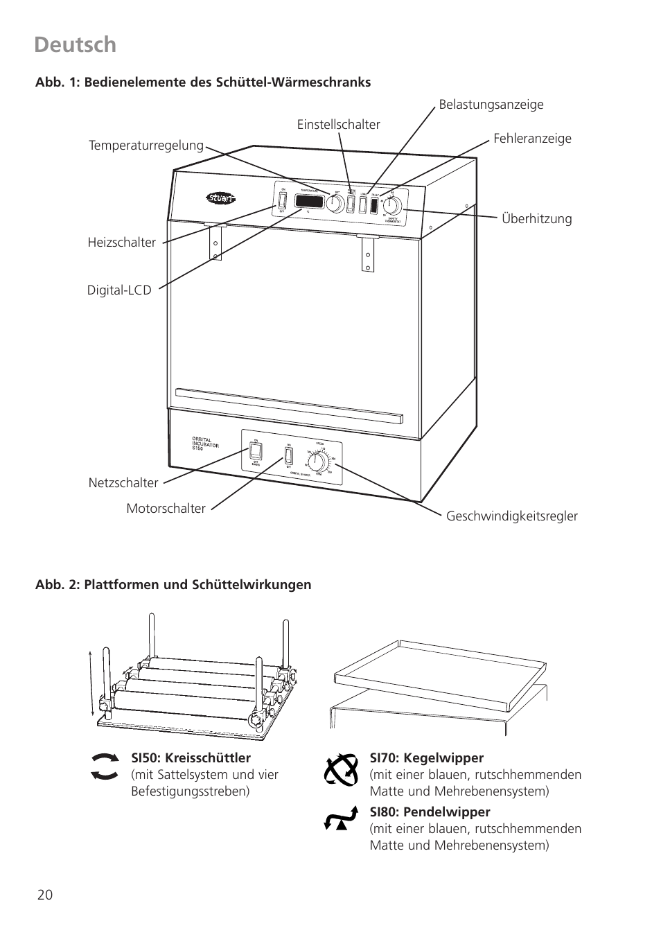 Deutsch | Dynalab SI80/120V/60 User Manual | Page 22 / 28