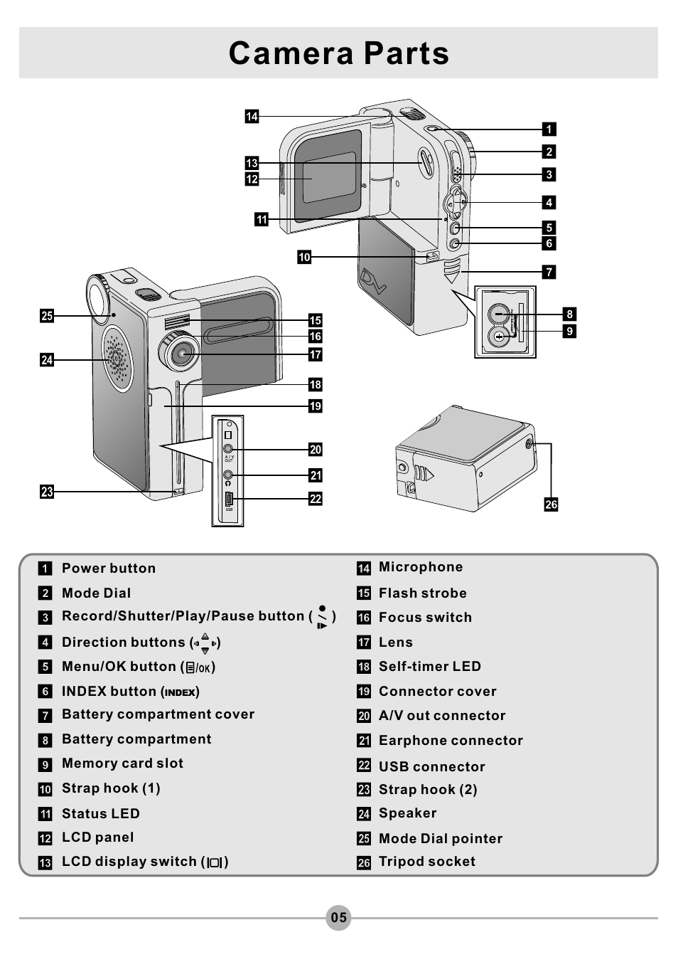 Camera parts | AIPTEK Pocket DV4500 User Manual | Page 6 / 86