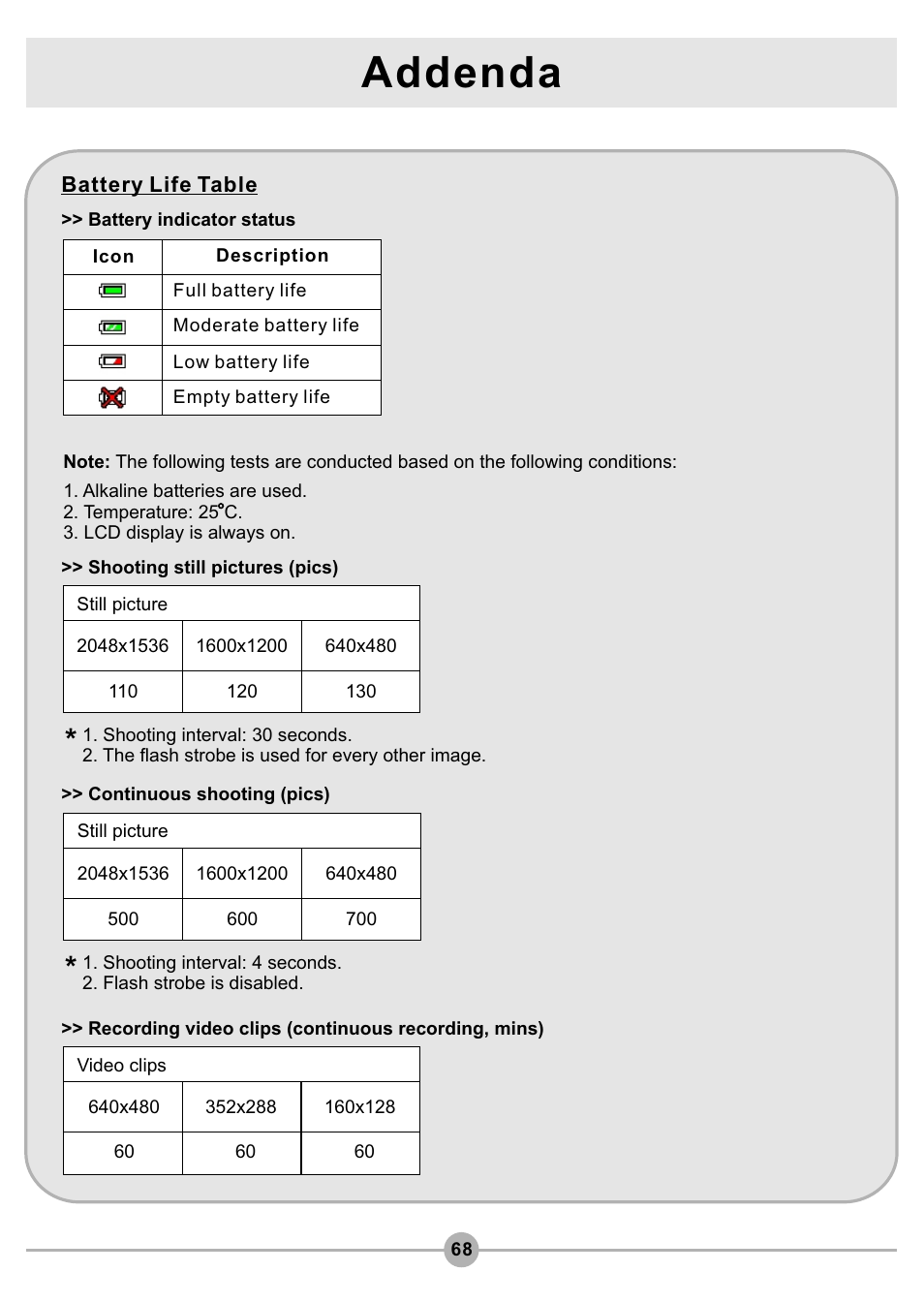 Battery life table, Addenda | AIPTEK Pocket DV4500 User Manual | Page 69 / 86
