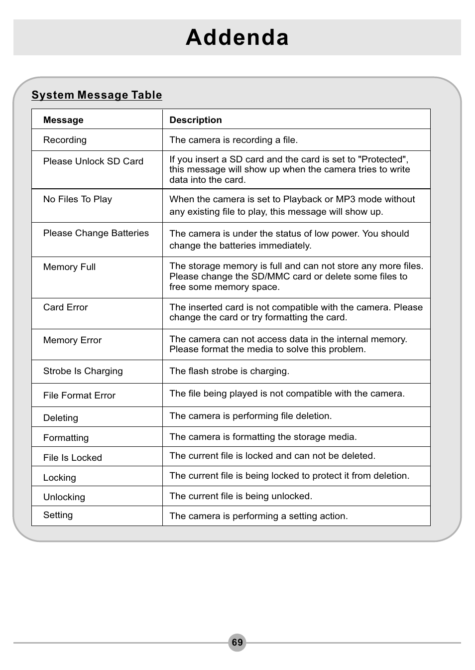 System message table, Addenda | AIPTEK Pocket DV4500 User Manual | Page 70 / 86