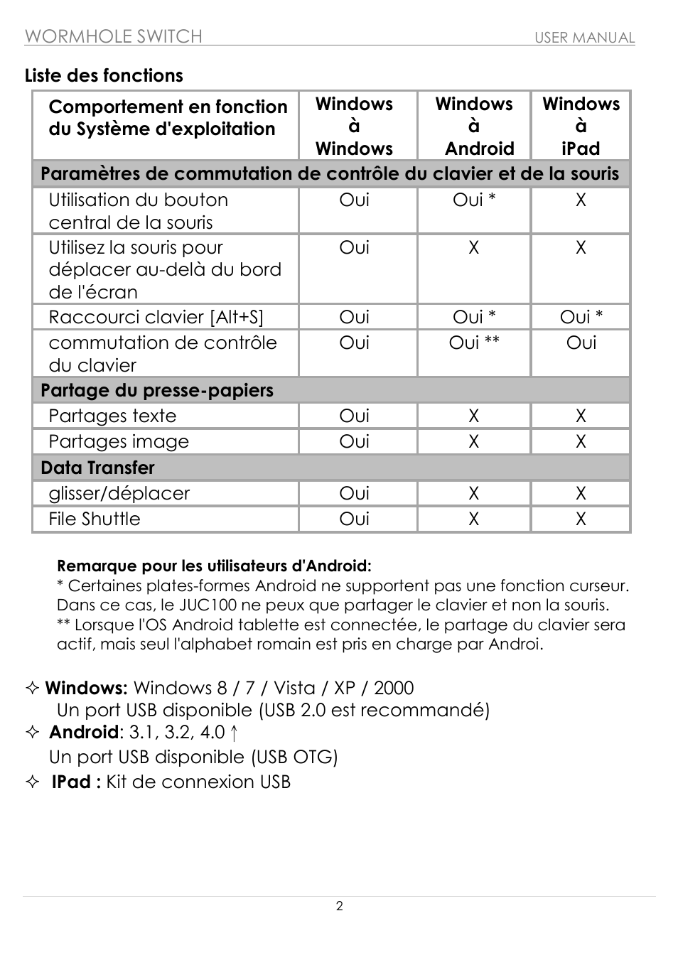 j5 create JUC100 Wormhole - Windows & Android User Manual | Page 17 / 80