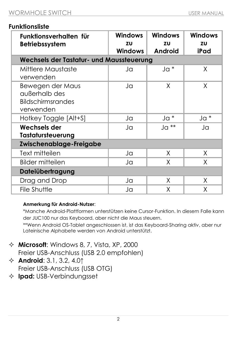 j5 create JUC100 Wormhole - Windows & Android User Manual | Page 30 / 80