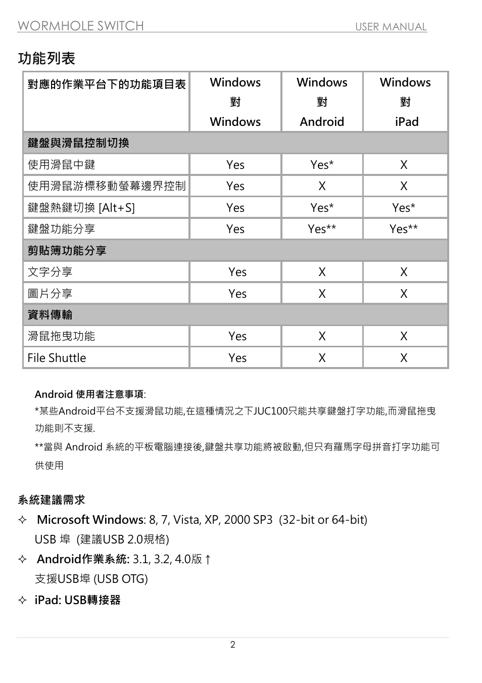 功能列表, Wormhole switch | j5 create JUC100 Wormhole - Windows & Android User Manual | Page 69 / 80