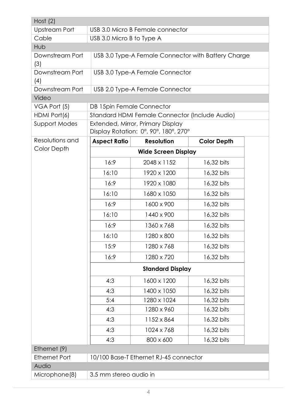 j5 create JUD500 USB 3.0 Ultra Station User Manual | Page 5 / 244