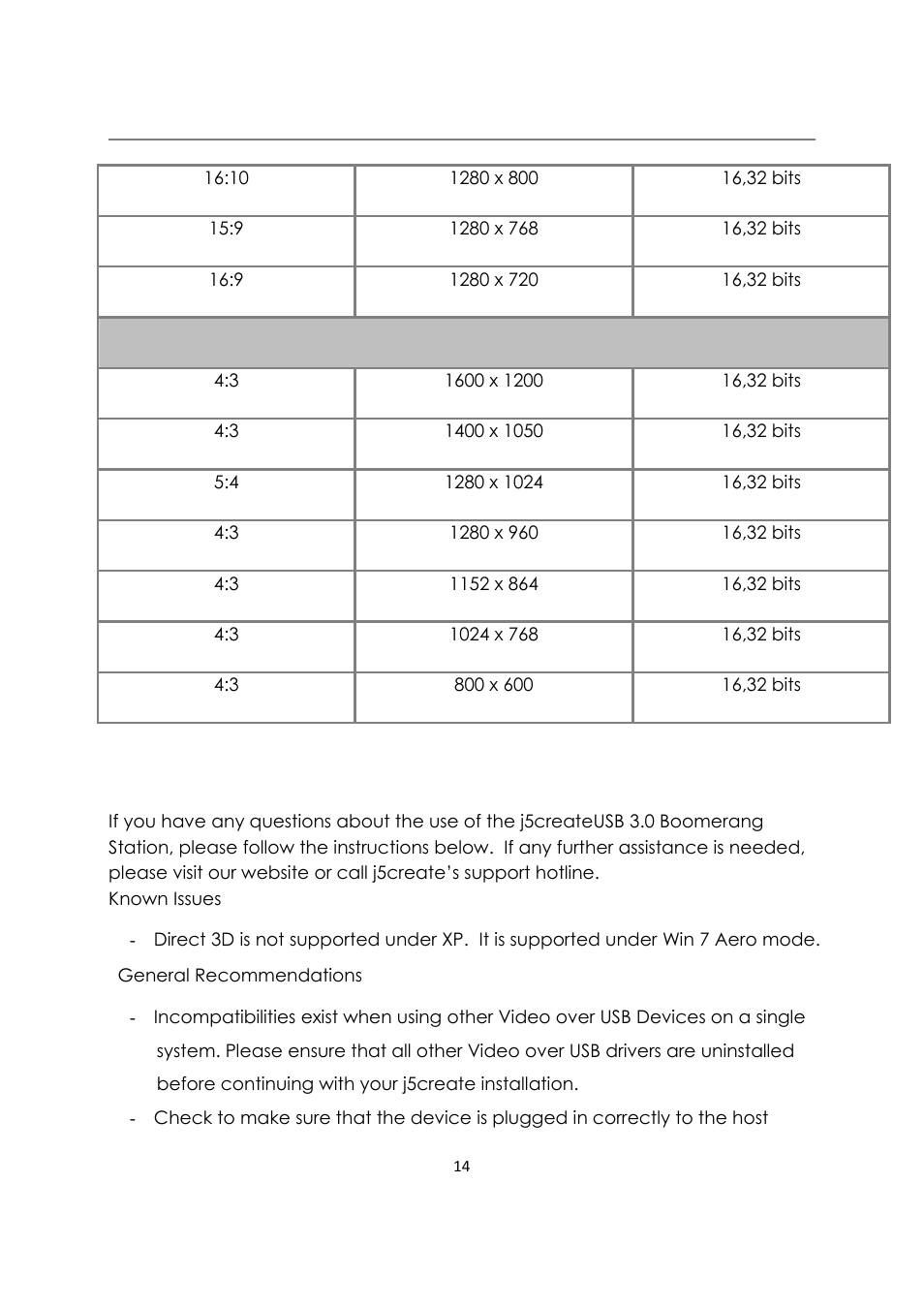 Trouble shooting | j5 create JUD480 USB 3.0 BOOMERANG STATION User Manual | Page 15 / 122