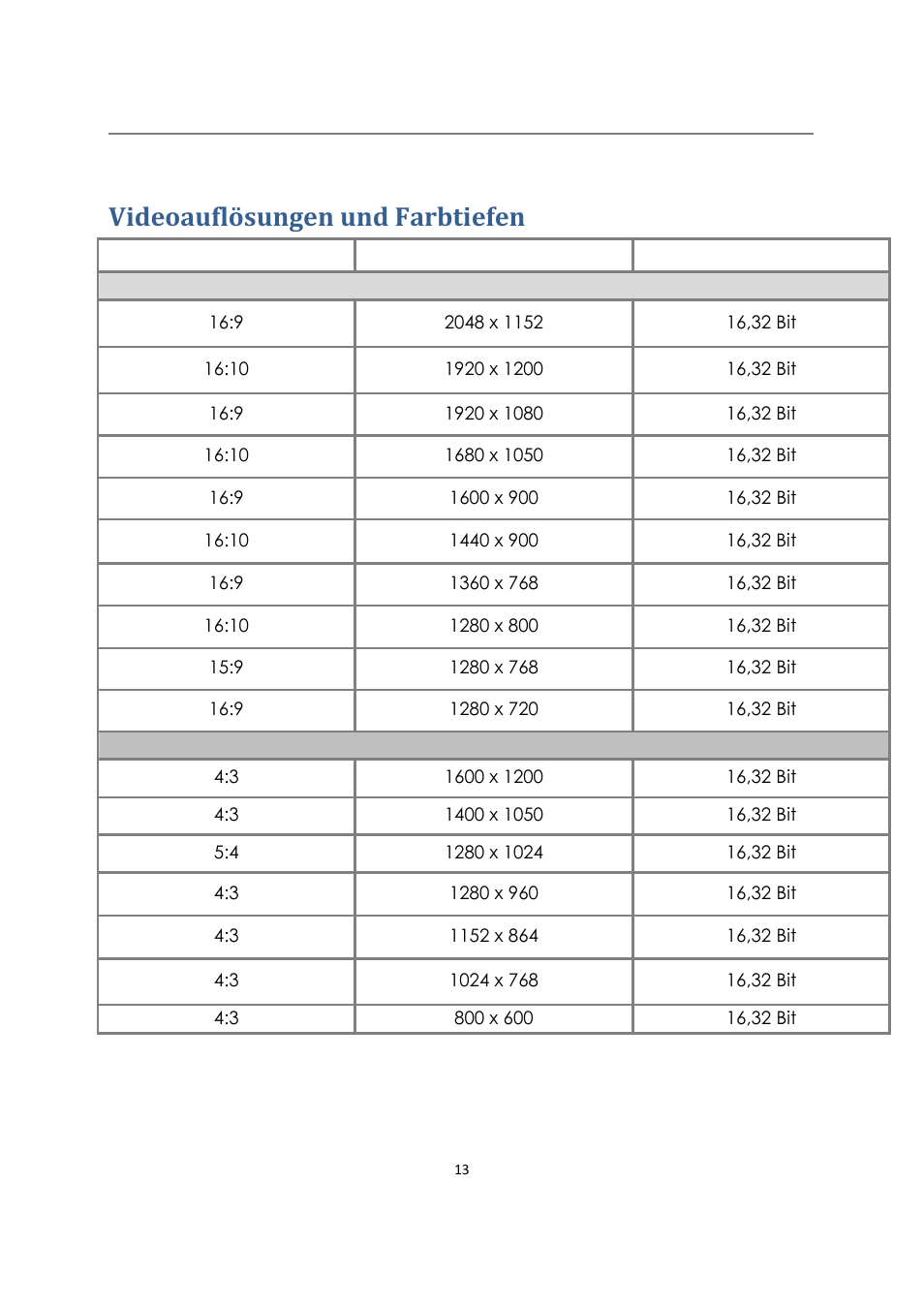 Videoauflösungen und farbtiefen | j5 create JUD480 USB 3.0 BOOMERANG STATION User Manual | Page 54 / 122