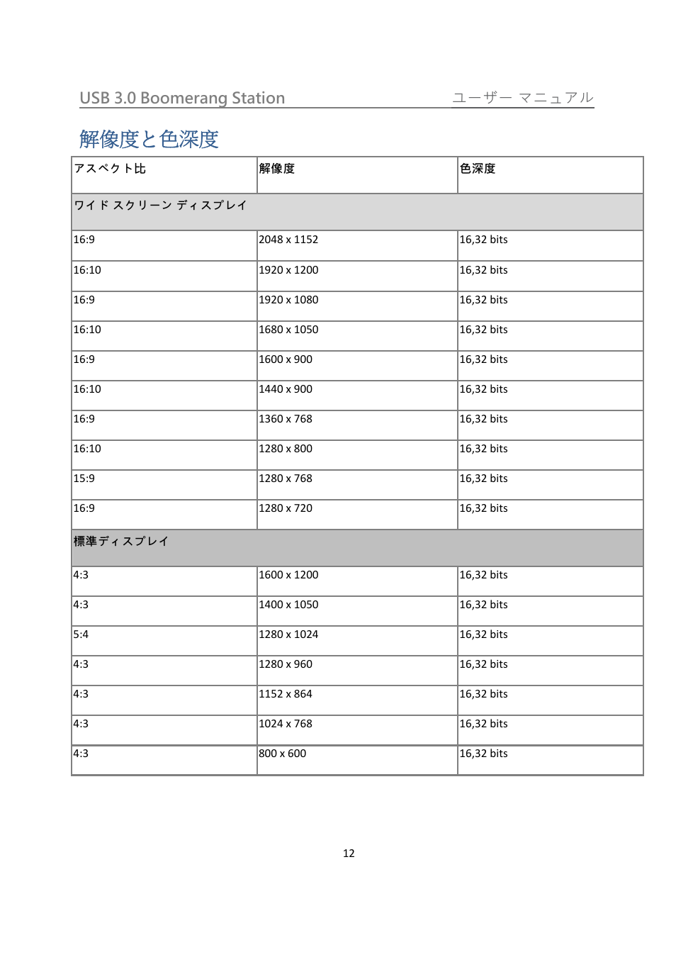 解像度と色深度 | j5 create JUD480 USB 3.0 BOOMERANG STATION User Manual | Page 96 / 122