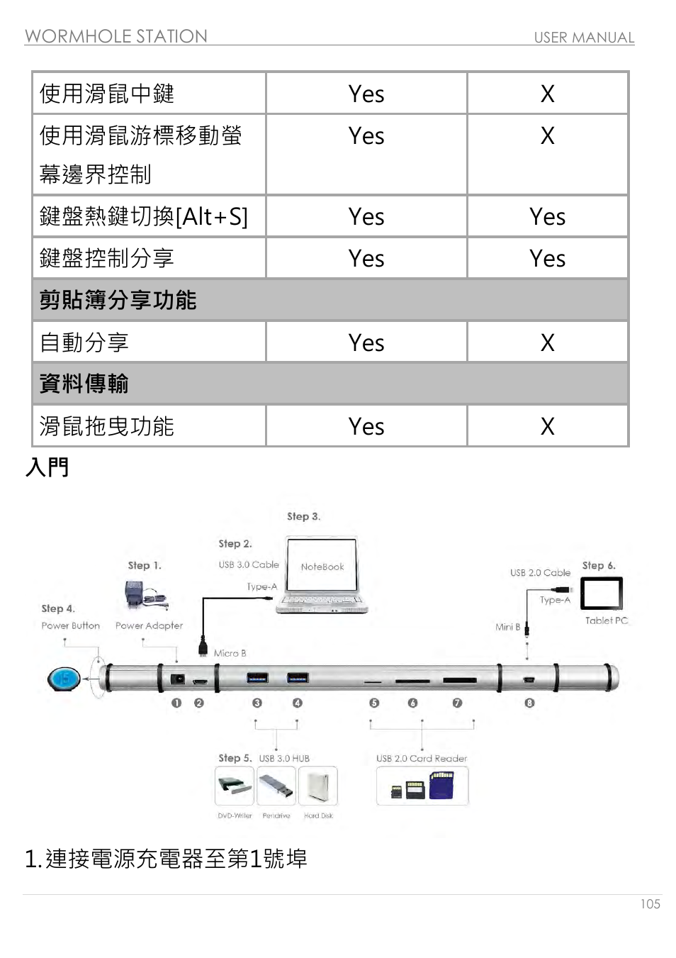 j5 create JUH320v2 USB 3.0 Wormhole Station User Manual | Page 105 / 155