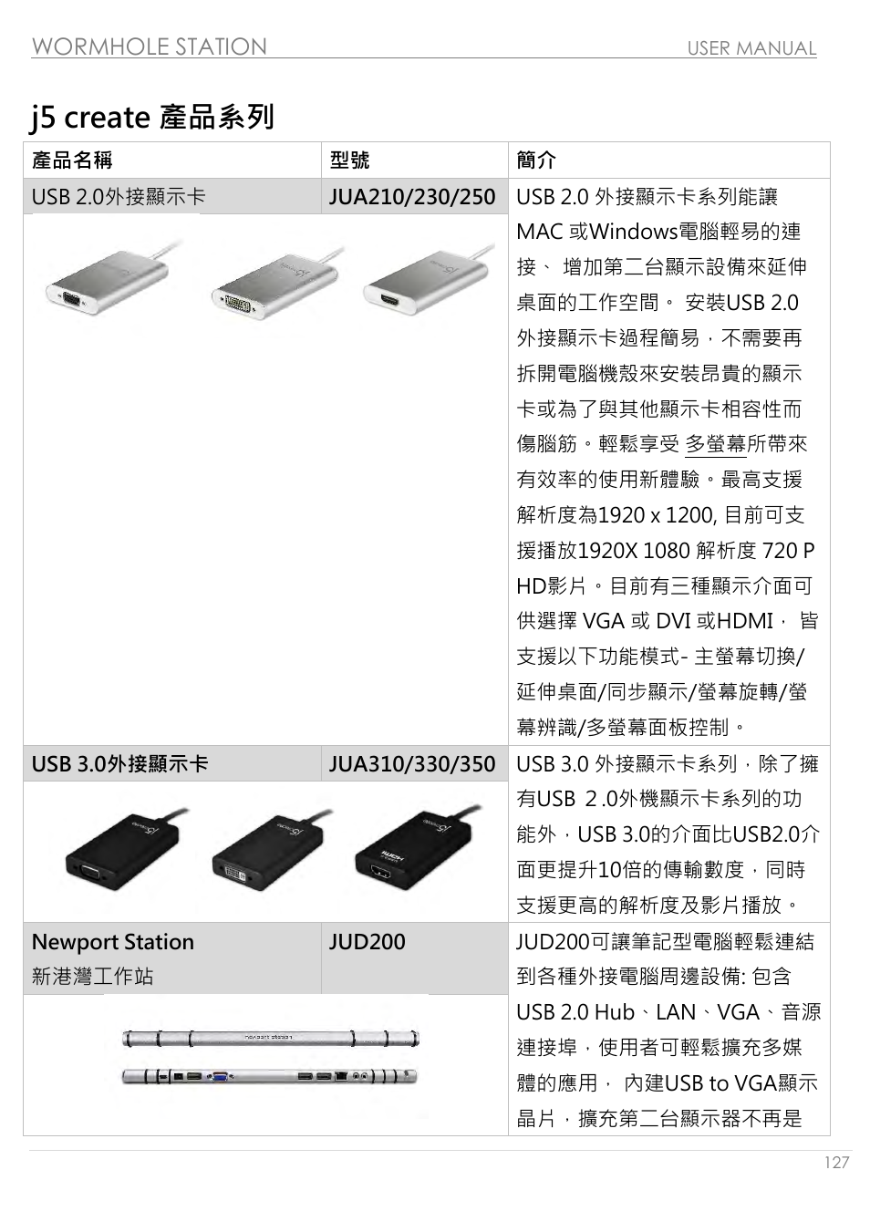 J5 create 產品系列, Wormhole station | j5 create JUH320v2 USB 3.0 Wormhole Station User Manual | Page 127 / 155