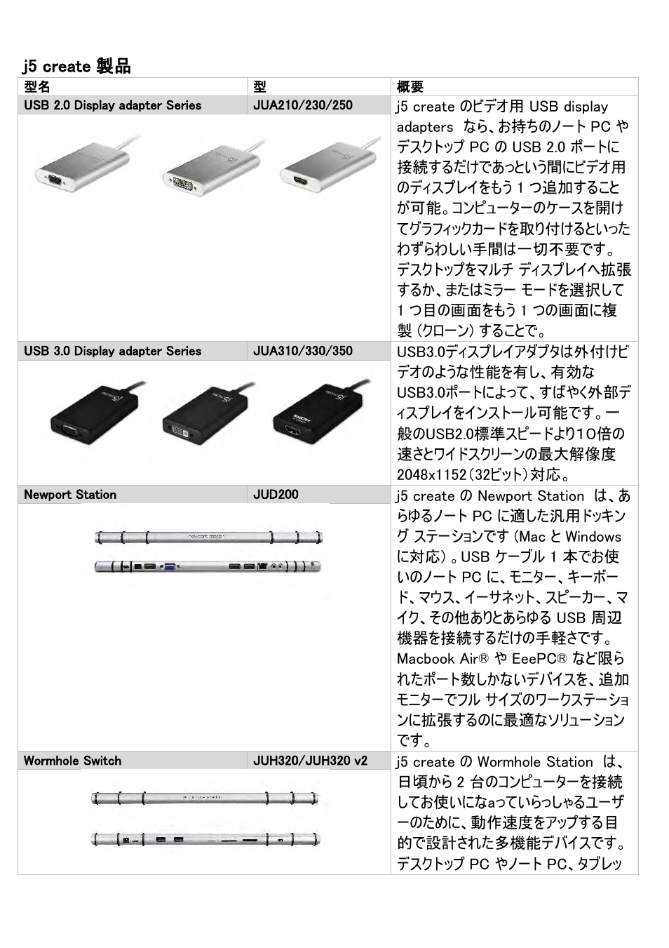 J5 create 製品 | j5 create JUH320v2 USB 3.0 Wormhole Station User Manual | Page 154 / 155