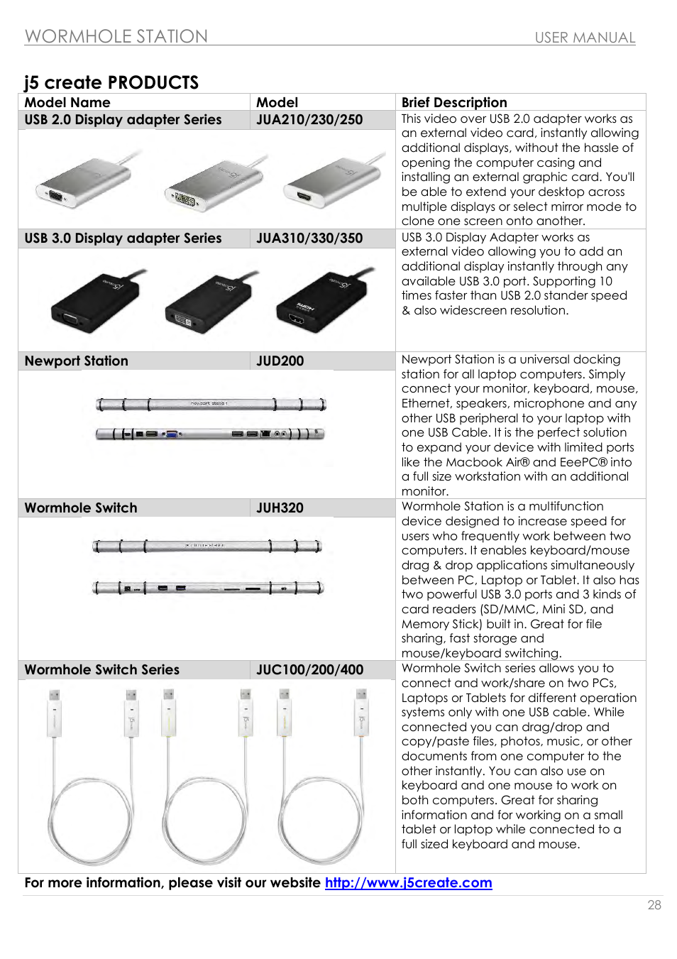 J5 create products, Wormhole station | j5 create JUH320v2 USB 3.0 Wormhole Station User Manual | Page 28 / 155
