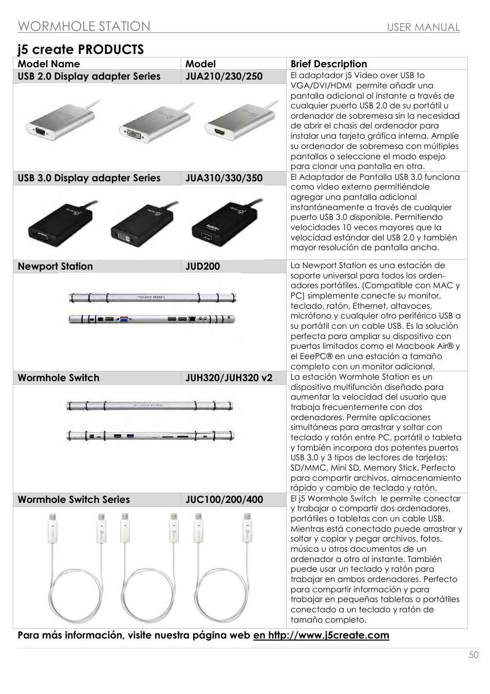Wormhole station, J5 create products | j5 create JUH320v2 USB 3.0 Wormhole Station User Manual | Page 50 / 155