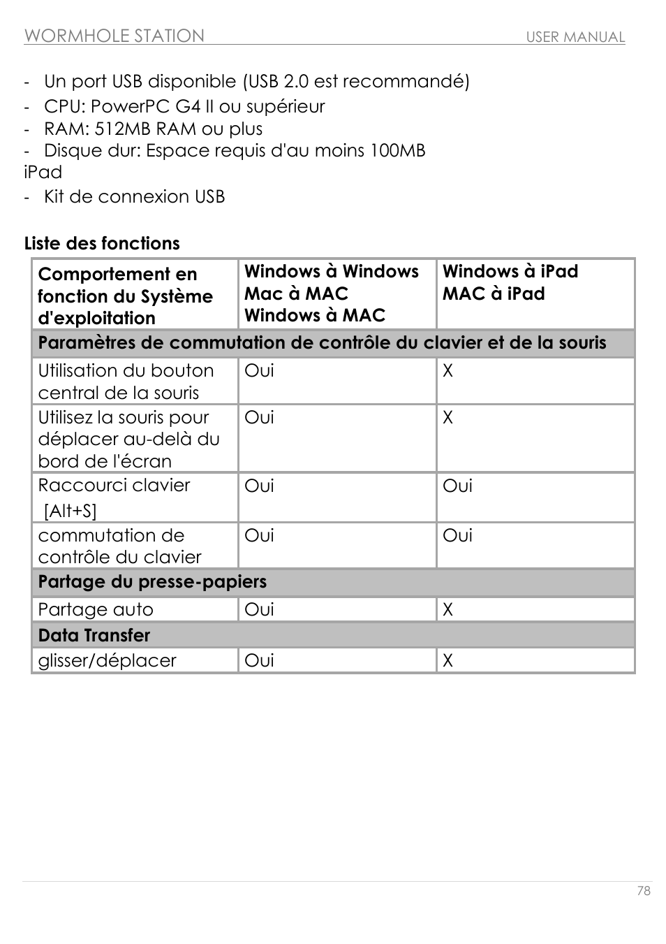 Liste des fonctions | j5 create JUH320v2 USB 3.0 Wormhole Station User Manual | Page 78 / 155