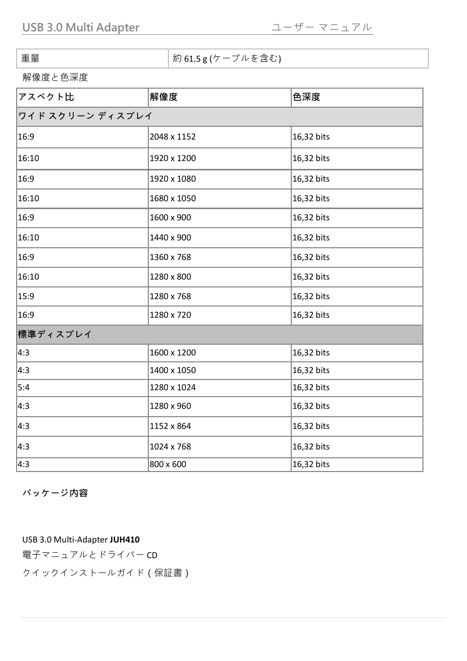 パッケージ内容 | j5 create JUH410 USB 3.0 VGA & 3-Port HUB User Manual | Page 118 / 174