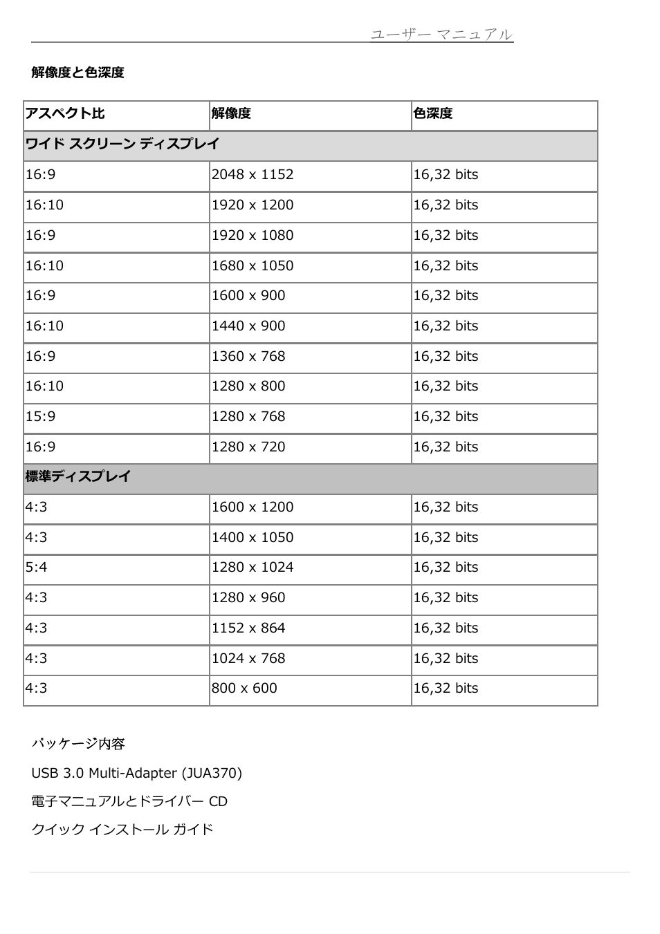 解像度と色深度, パッケージ内容 | j5 create JUA370 - USB 3.0 Multi-Adapter VGA & Gigabit Ethernet User Manual | Page 121 / 181
