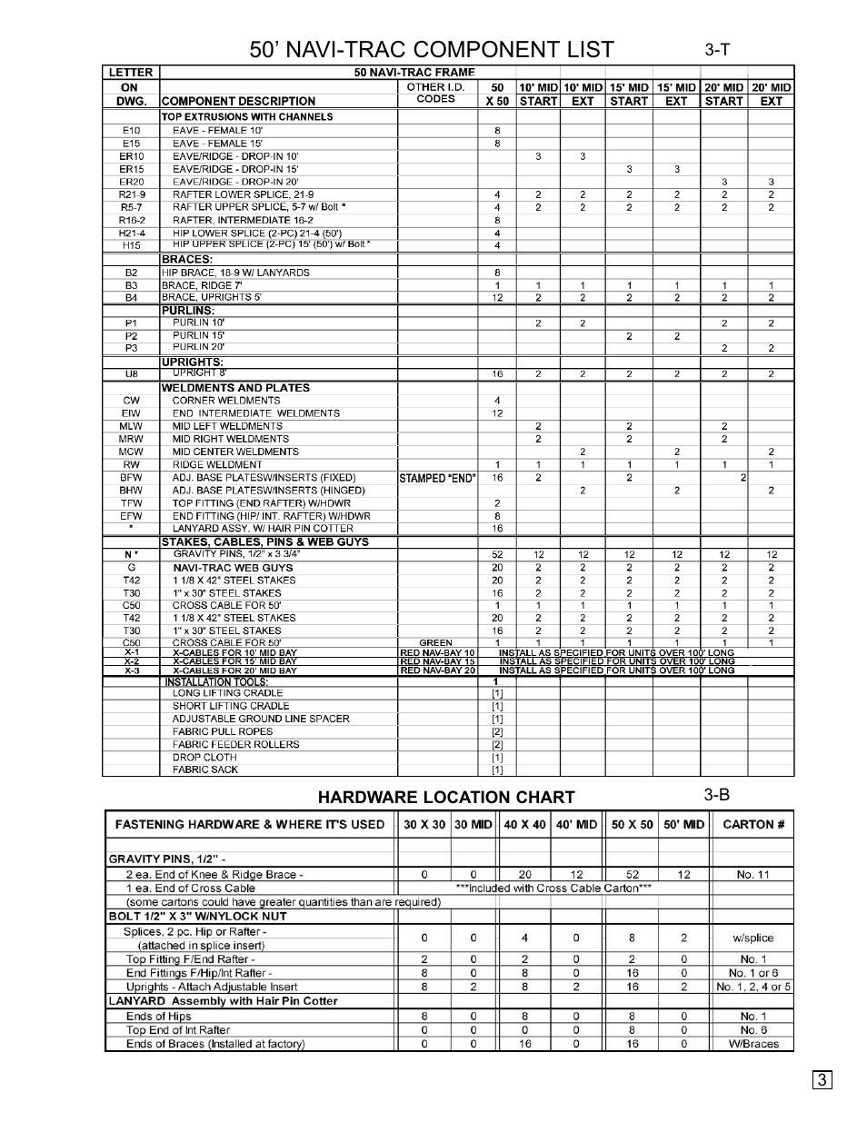 50’ navi-trac component list | Anchor Industries NAV50-1204 User Manual | Page 4 / 18