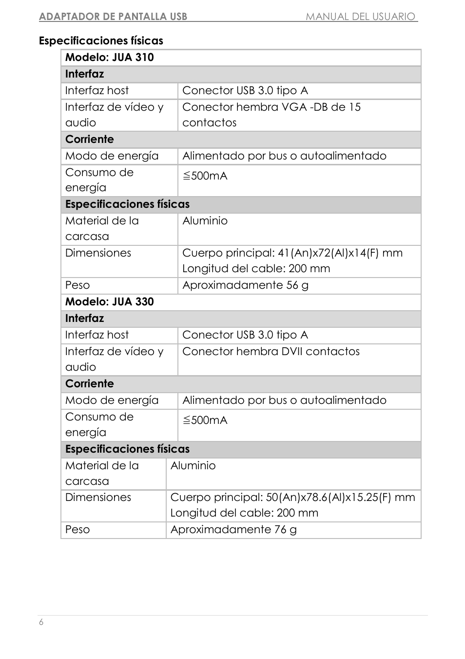 j5 create JUA310 - USB 3.0 VGA Display Adapter User Manual | Page 186 / 413