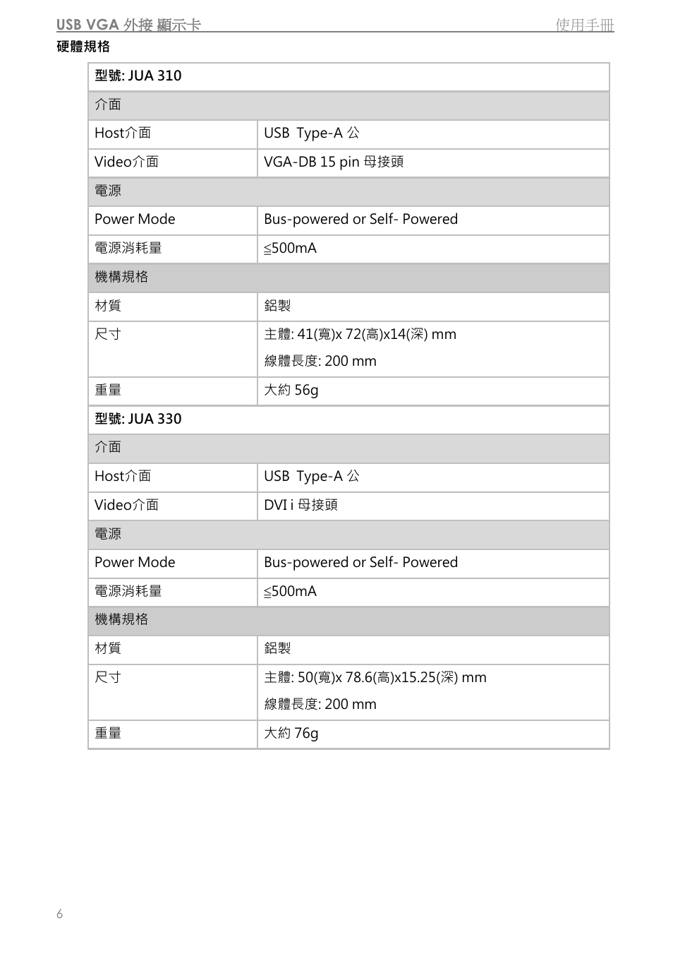 j5 create JUA310 - USB 3.0 VGA Display Adapter User Manual | Page 308 / 413