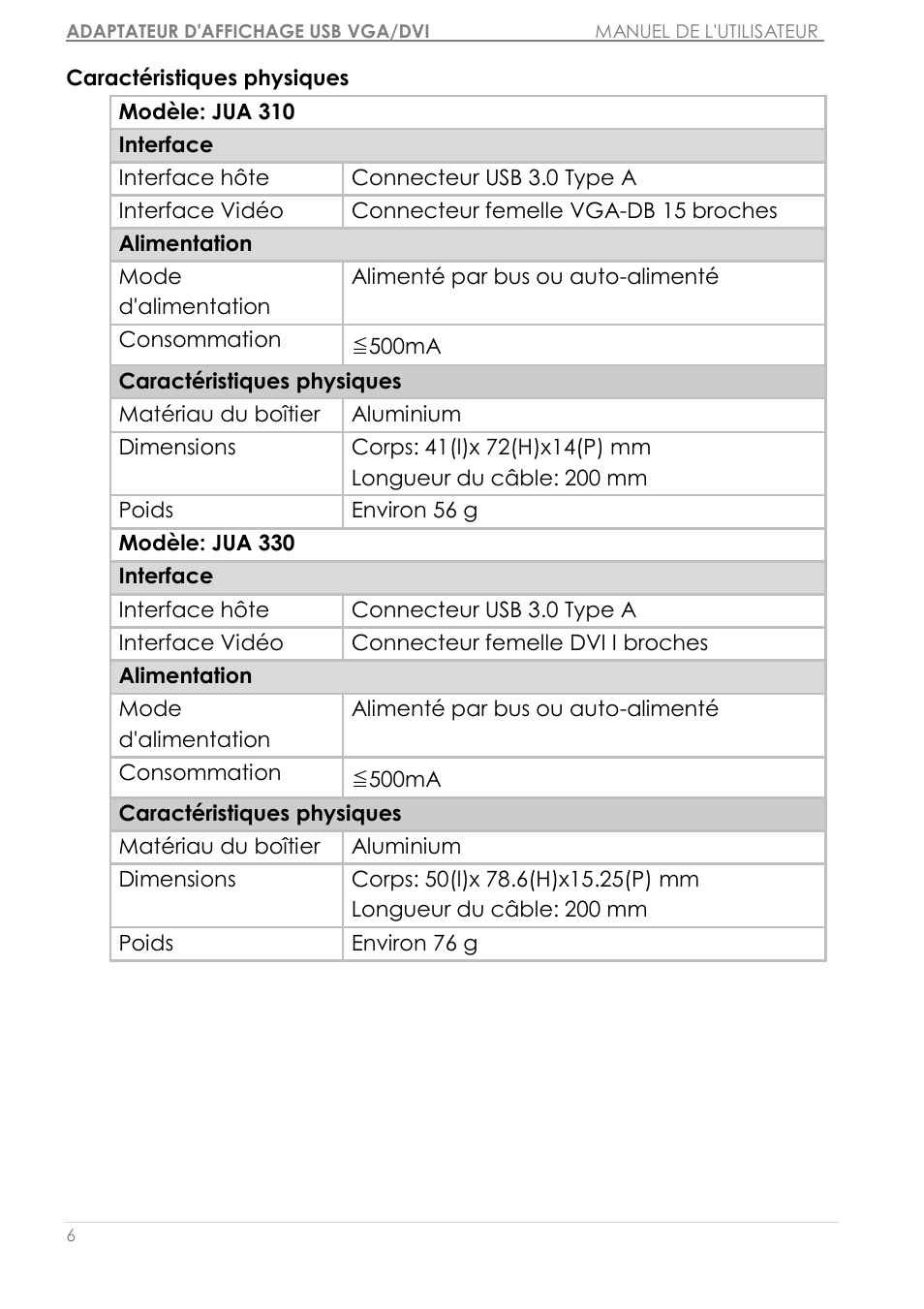 j5 create JUA310 - USB 3.0 VGA Display Adapter User Manual | Page 65 / 413