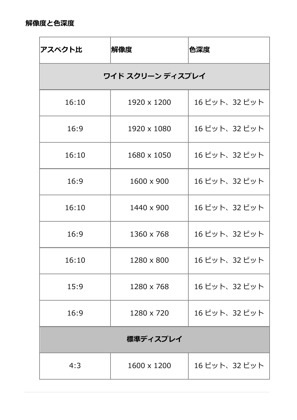 解像度と色深度 | j5 create JUA250 - USB 2.0 HDMI Display Adapter User Manual | Page 273 / 497