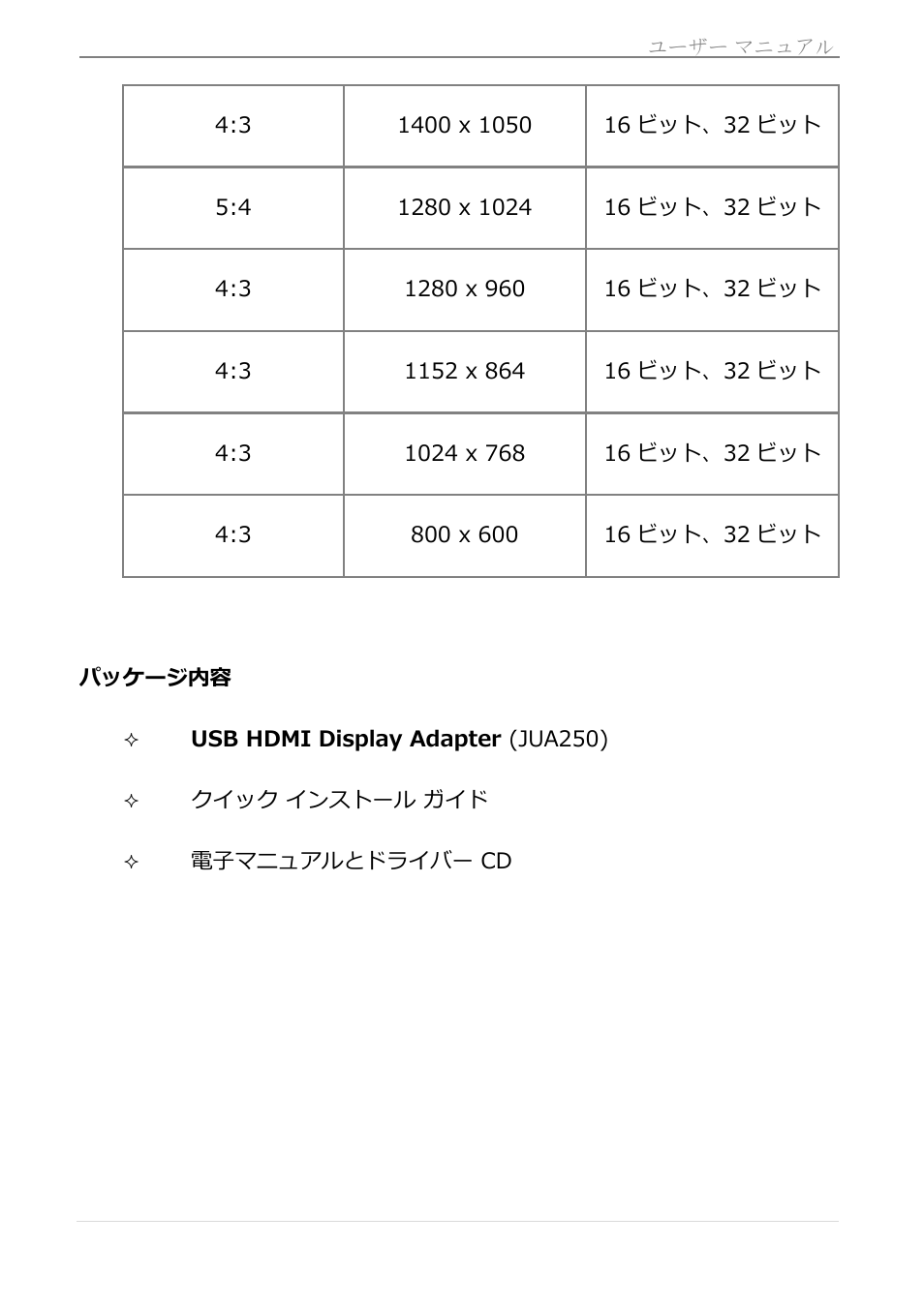 パッケージ内容, Usb hdmi display adapter | j5 create JUA250 - USB 2.0 HDMI Display Adapter User Manual | Page 274 / 497